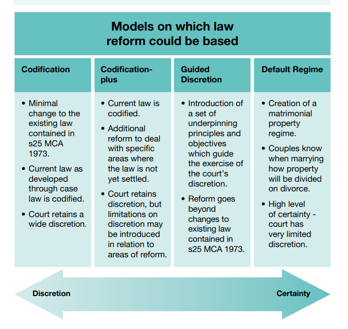 Law Commission Report Financial Remedies